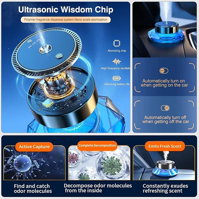 Smart Car Aroma Diffuser – AI Ultrasonic Waterless Essential Oil Diffuser with Nano Atomization, LED Ambience, and Odor Removal